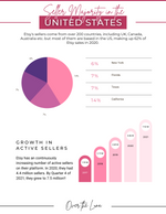 YOUR ULTIMATE ETSY GUIDE: Etsy Online Course + Ebook